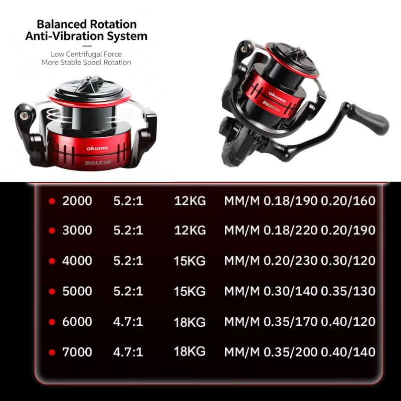 Okuma BMA Spinning Fishing Ree - Abu Garcia Reel Max review and price